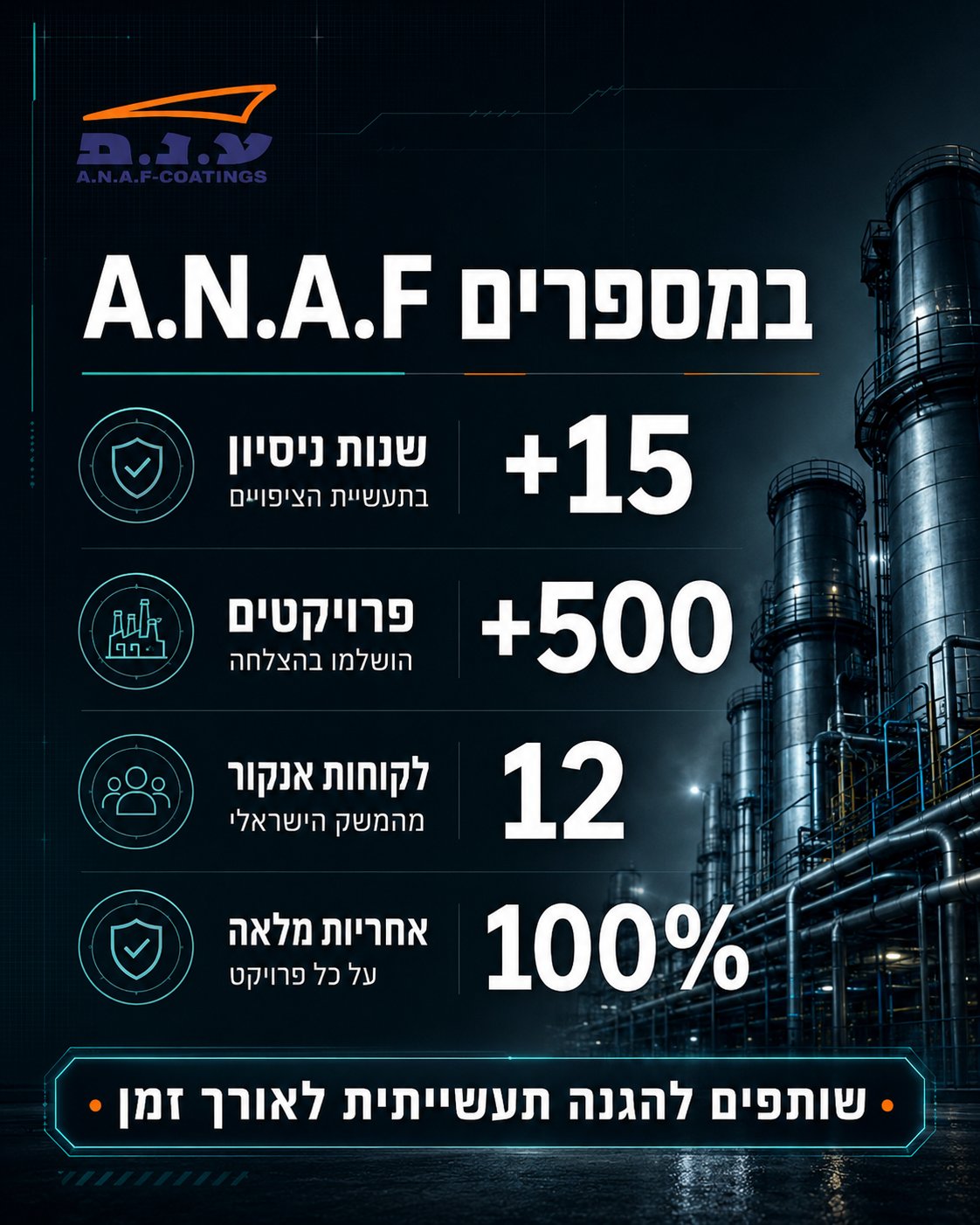 פתרונות ציפוי תעשייתיים — ביצועים, עמידות, הגנה לאורך זמן