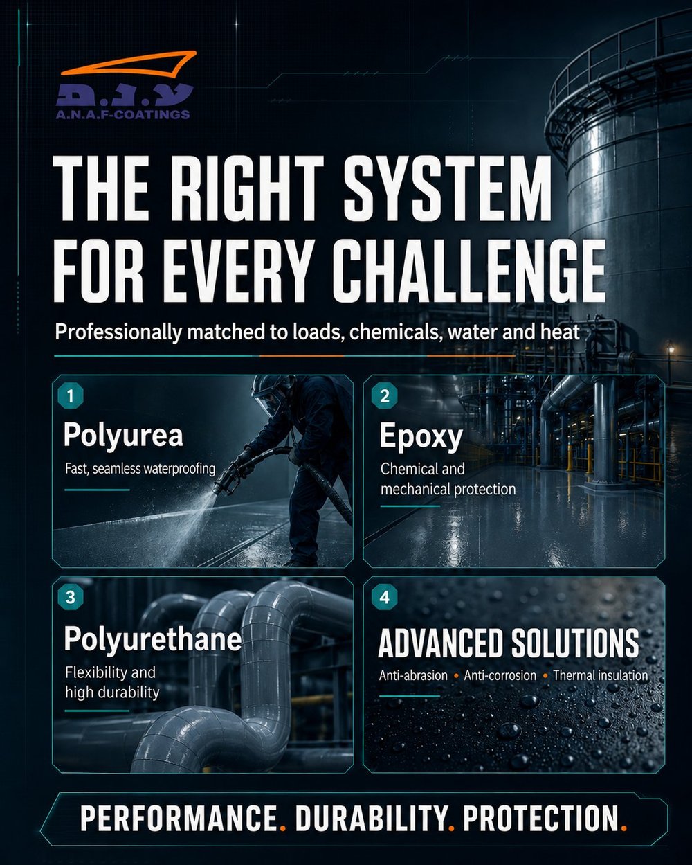 The right system for every challenge — Polyurea, Epoxy, Polyurethane, advanced anti-abrasion / anti-corrosion / thermal-insulation solutions